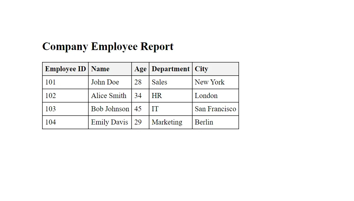 Company Employee Report