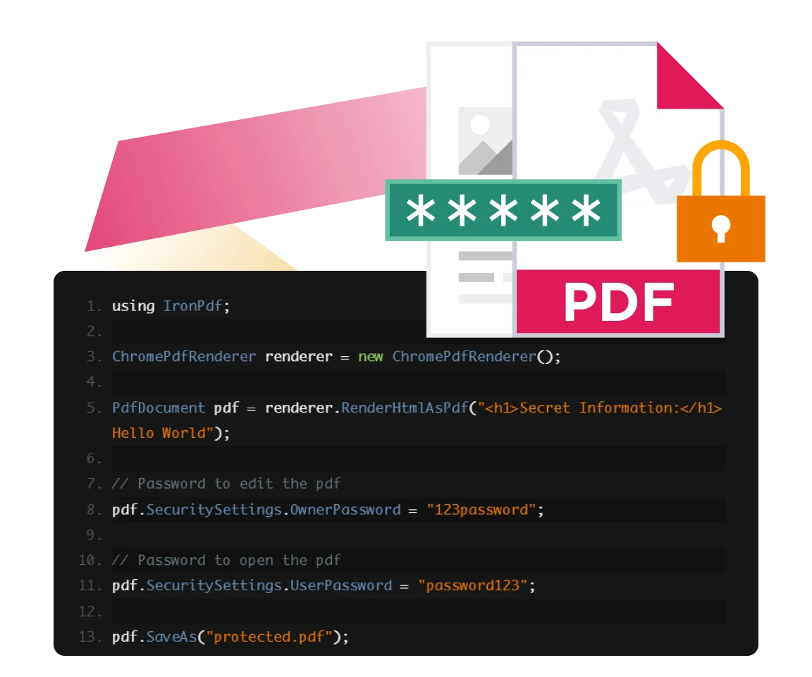 Set Password Permissions related to Set Password & Permissions