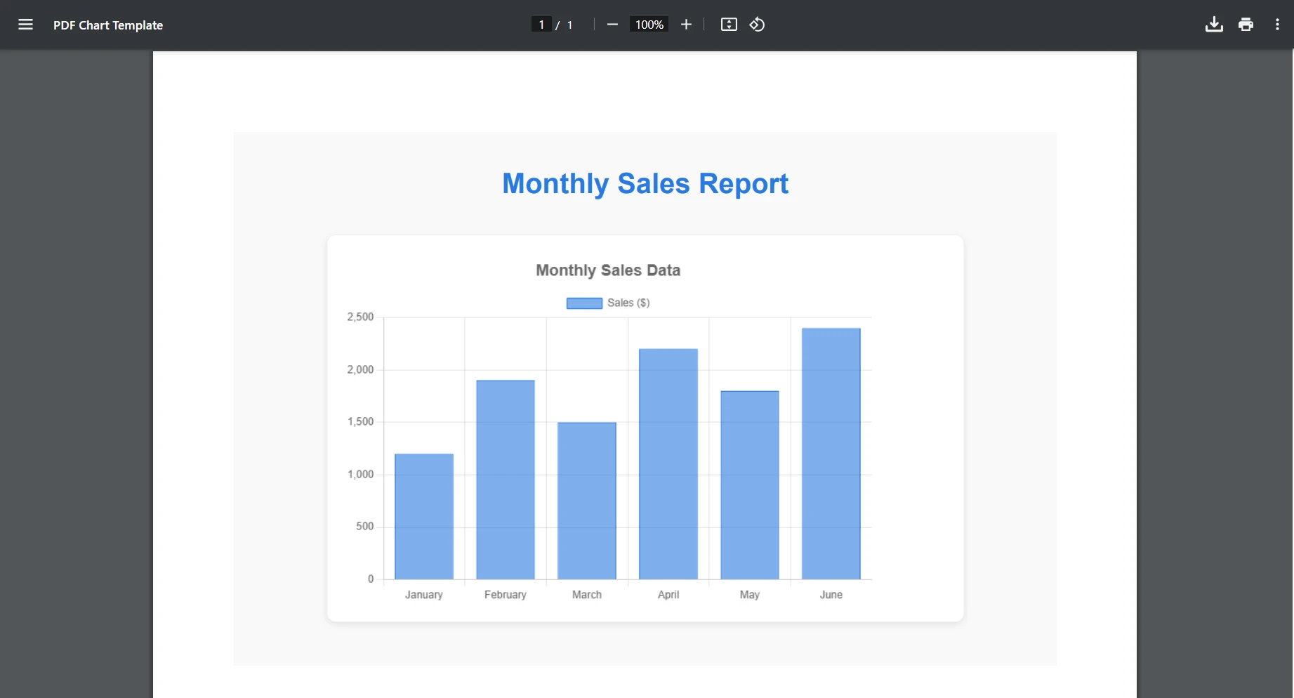 How to Convert HTML to PDF Using Azure and IronPDF: Figure 8 - PDF chart output