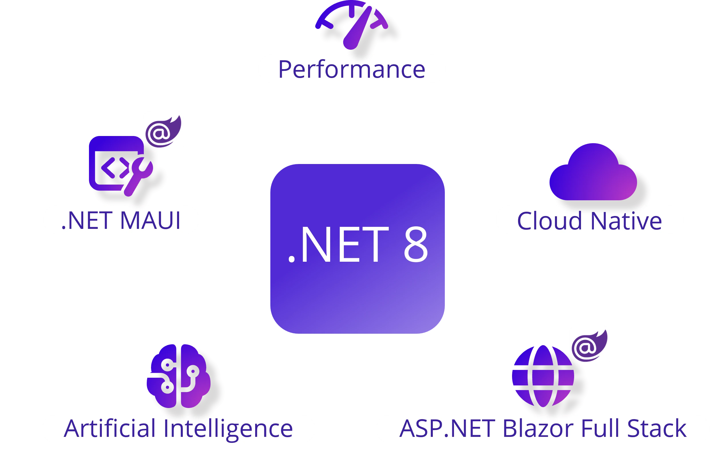 Blazor .NET 8 (Developer Tutorial): Figure 1