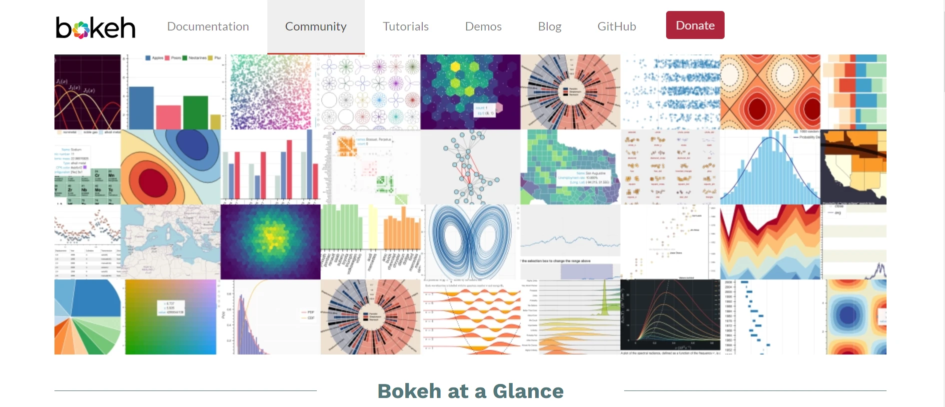 Bokeh Python（開発者のための仕組み）：図1