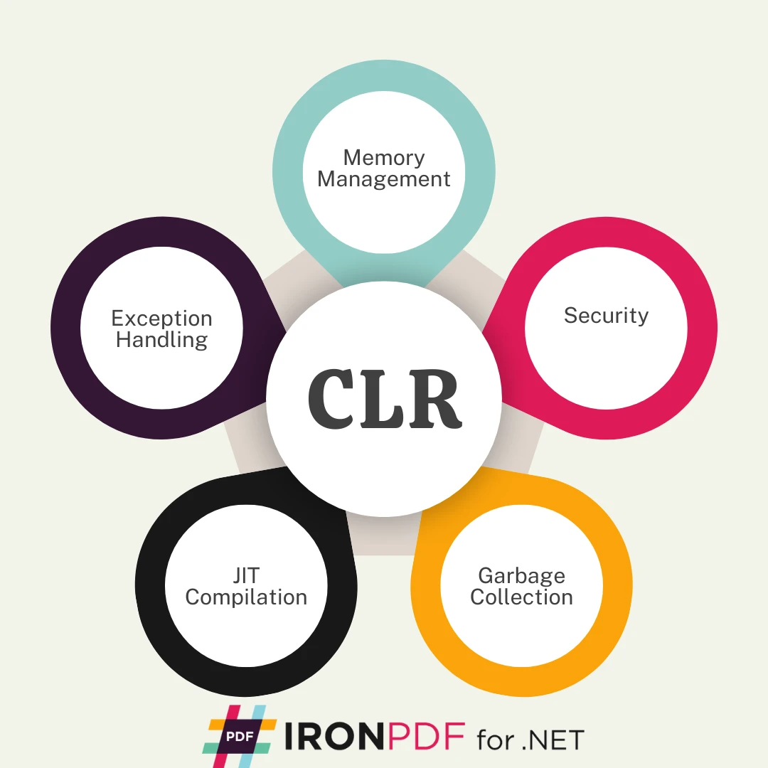 CLR C# (How it Works for Developers)