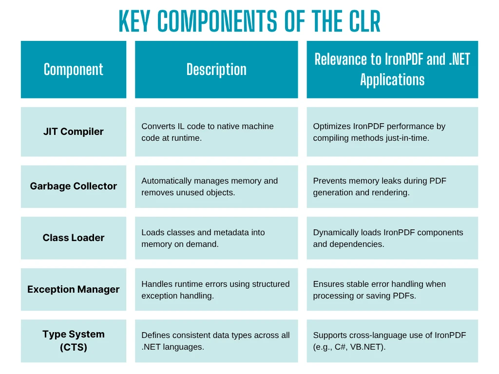 CLR C# (How it Works for Developers): Figure 2