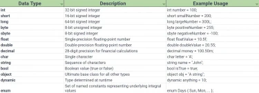 C# Data Types (How it Works For Developers)