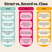 C# Discriminated Unions (How it Works for Developers)