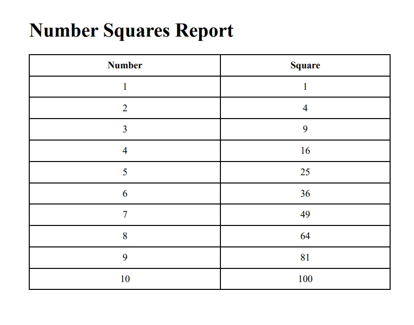 Number Squares Report