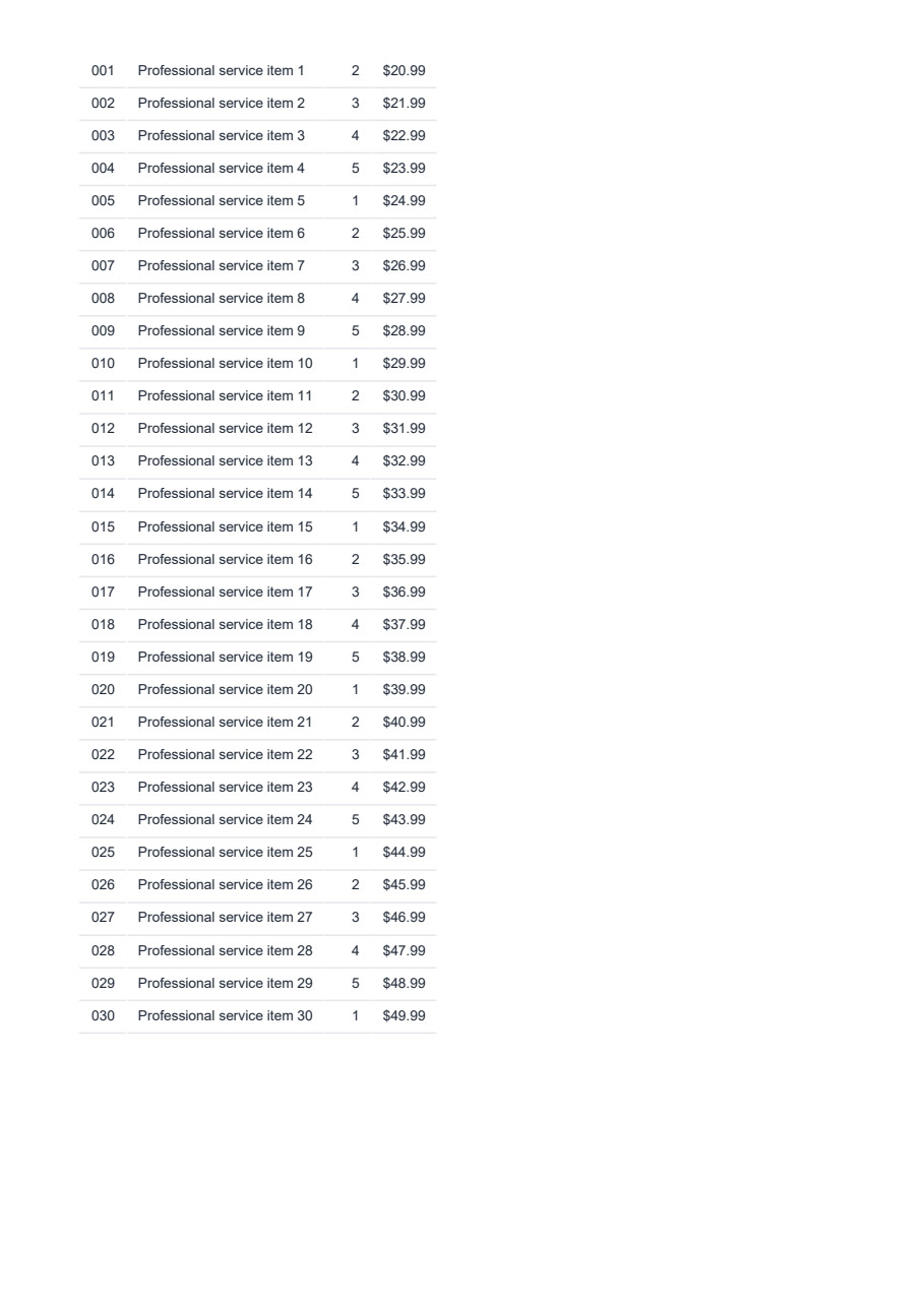The same invoice rendered by PdfSharp with HtmlRenderer, missing the CSS Grid header and the JavaScript chart