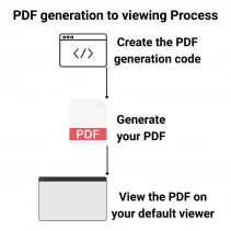 Ouvrir un PDF en C# dans la visionneuse par défaut avec IronPDF (.NET 10)