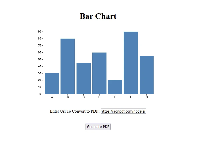 d3 NPM (How It Works For Developers): Figure 3 - Input section with the D3 bar chart