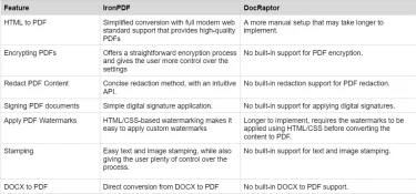 IronPDF and Docraptor - A Comprehensive Comparison