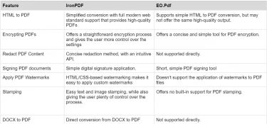 IronPDF and EO.Pdf: A Comparison