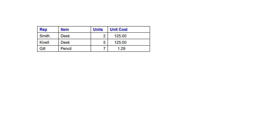 How to Extract Table From PDF in Python: Figure 5