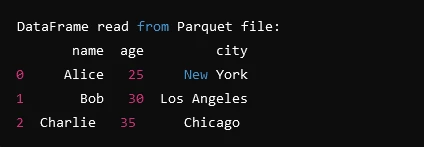 fastparquet Python (How It Works For Developers): Figure 2 - Console output