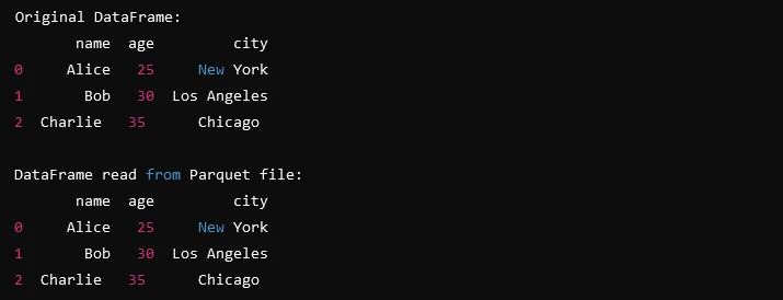 fastparquet Python (How It Works For Developers): Figure 5 - Console output displaying data from the original Dataframe and the Dataframe read from Parquet file.