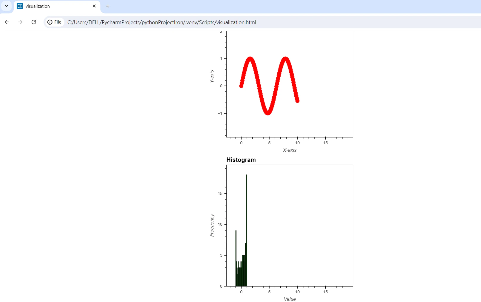 HoloViews Python (How It Works For Developers): Figure 3 - Outputted visualizations: Histogram