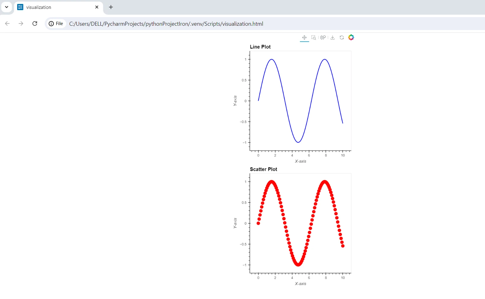 HoloViews Python (How It Works For Developers): Figure 5 - Outputted visualizations