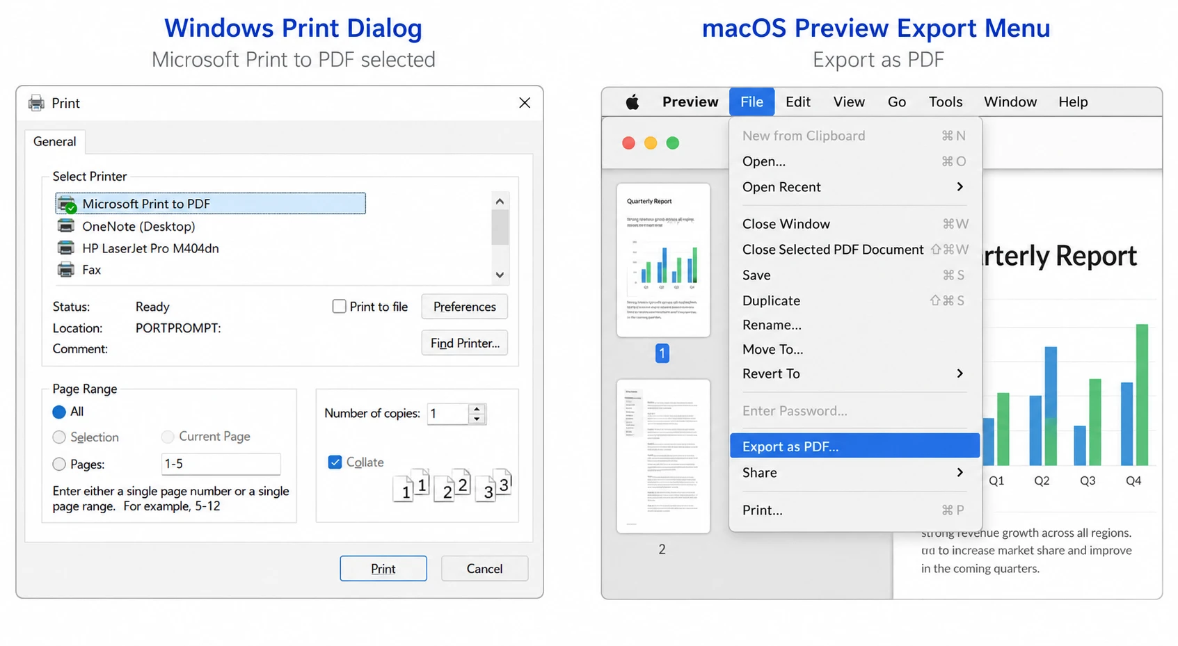 How to Convert PNG to PDF: 7 Methods That Actually Work