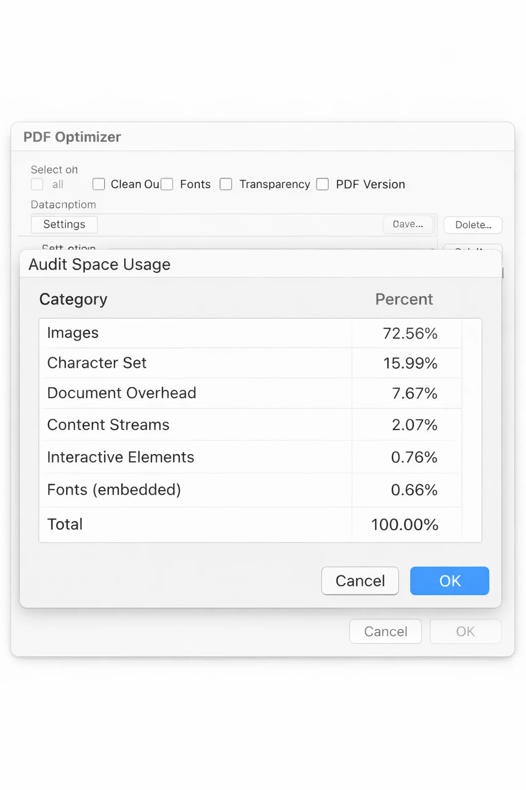 How to Reduce PDF File Size: Every Method That Actually Works: Image 2 - PDF Optimizer dialog with the "Audit Space Usage" panel open, showing the percentage breakdown