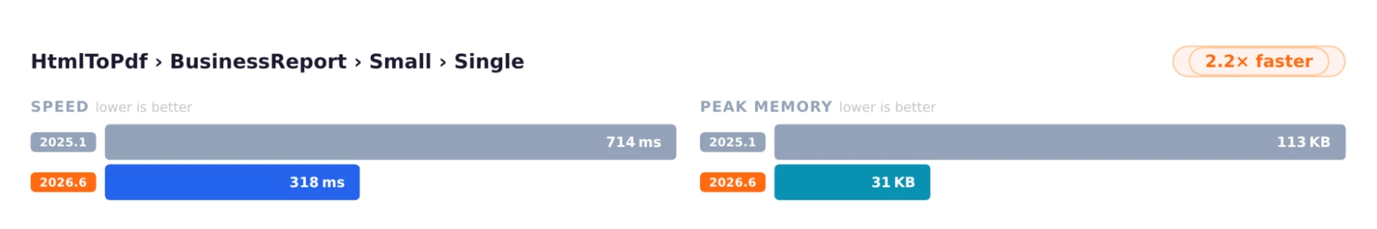 A Year of IronPDF Improvements: Image 1