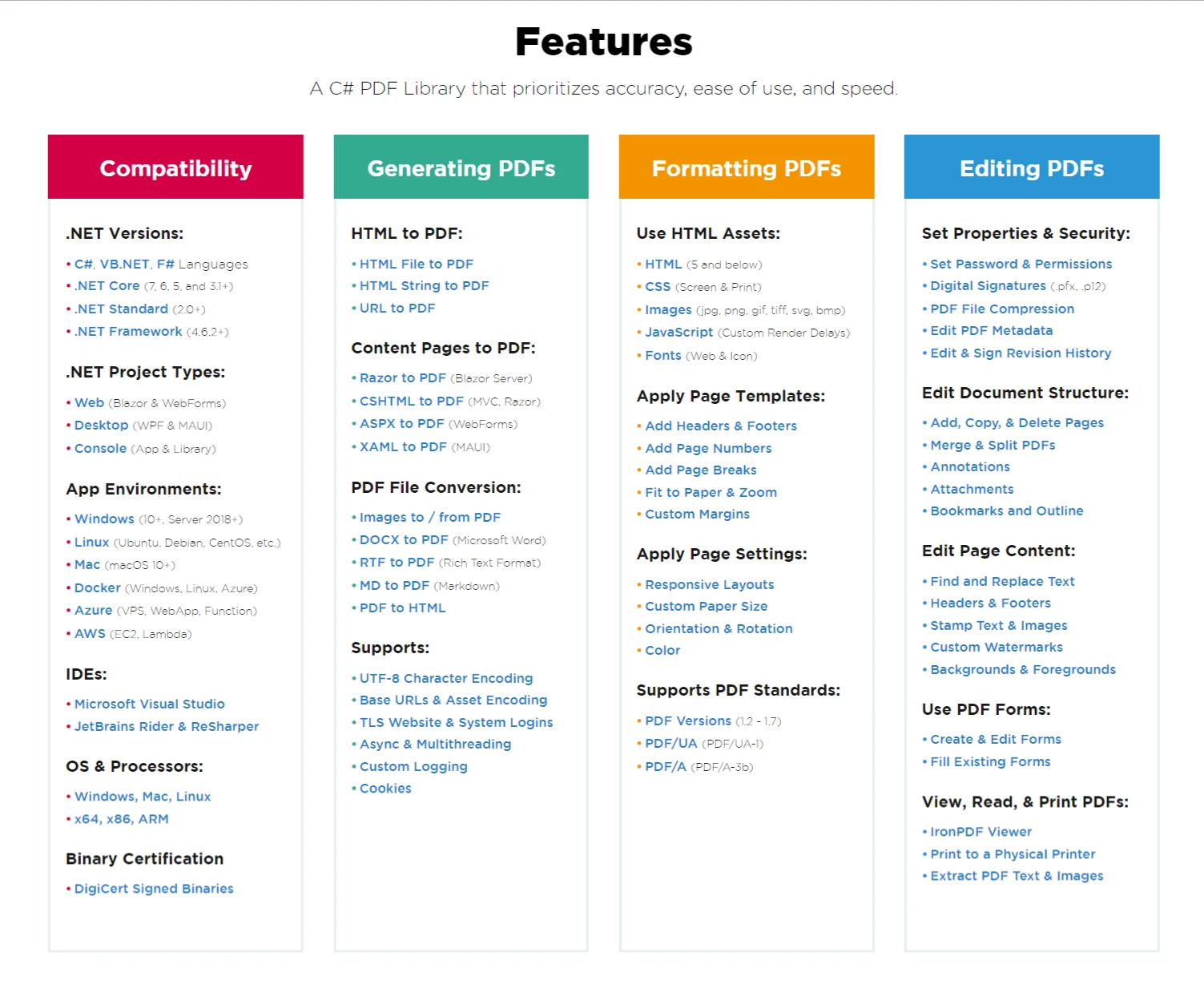 iTextSharp Documentation Reviewed VS IronPDF: Figure 1