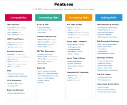 iTextSharp Documentation Reviewed VS IronPDF