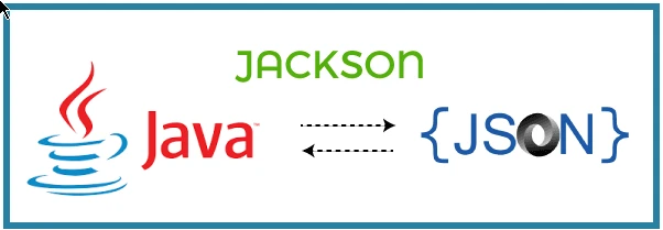 Jackson Java (Cómo funciona para desarrolladores): Figura 1