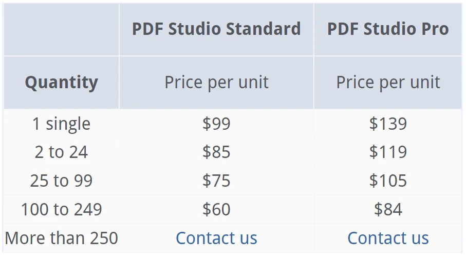 A Comparison Between IronPDF For Java and jPDFPrint: Figure 8 - jPDFPrint Software Licensing Options