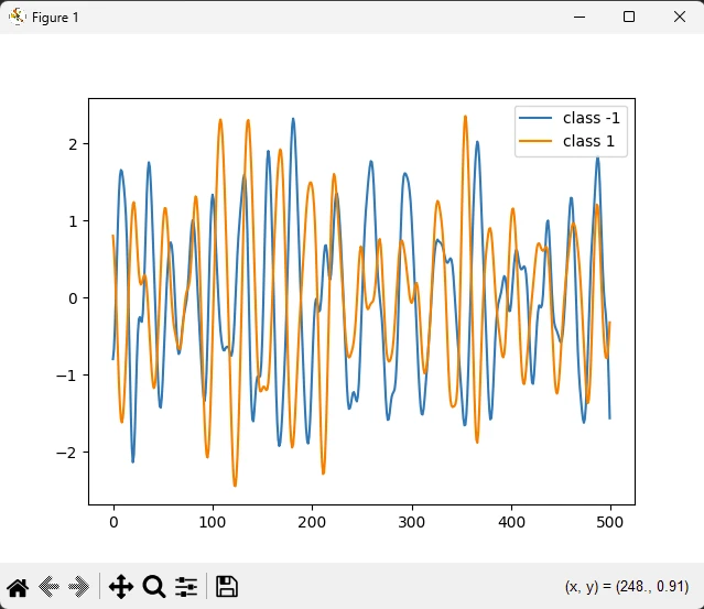 Keras Python (How It Works For Developers): Figure 1 - Outputed neural network model