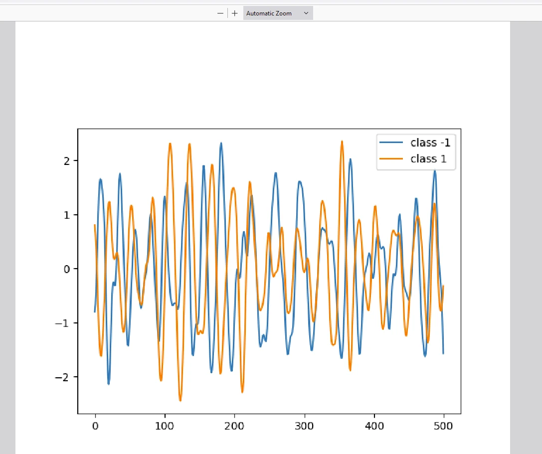 Keras Python (How It Works For Developers): Figure 3 - Outputted PDF from the previous code