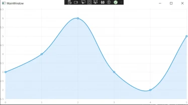Livecharts C# (How It Works For Developers)