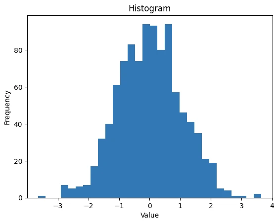 Matplotlib Python (Cómo funciona para desarrolladores): Figura 3 - Ejemplo de histograma utilizando Matplotlib