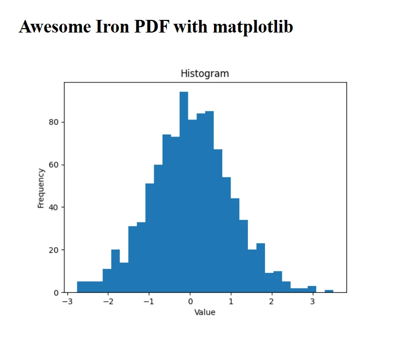 Matplotlib Python (Cómo funciona para desarrolladores): Figura 5