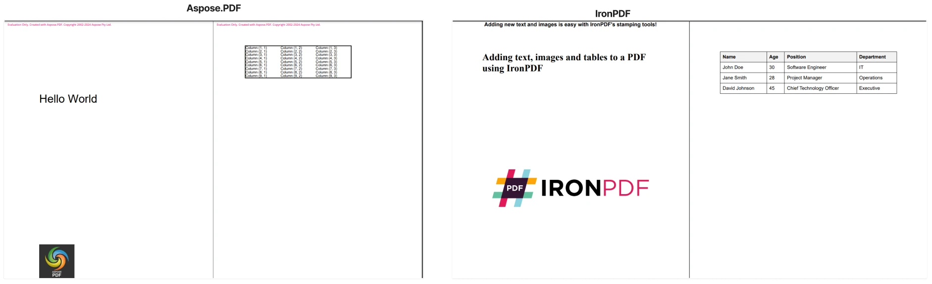 Migrate From Aspose Pdf To Ironpdf 4 related to Key Differences in Text and Image Manipulation