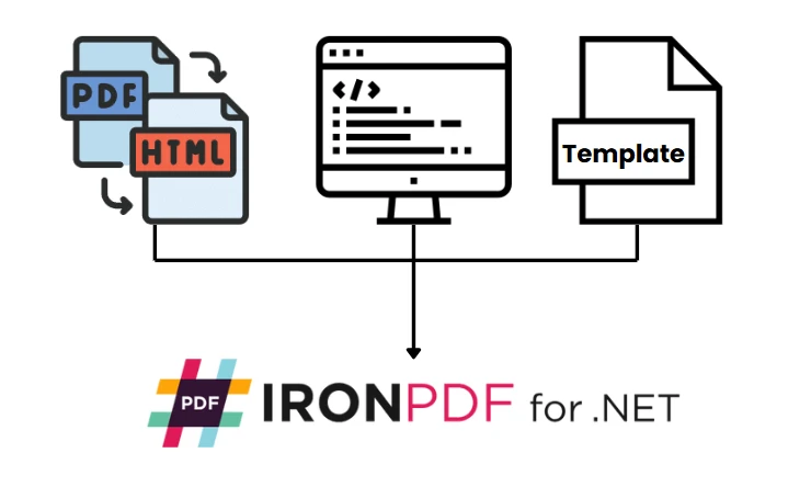 How to Create a PDF in .NET with C#