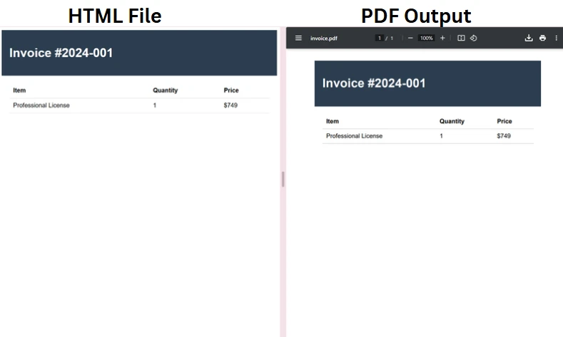 How to Create a PDF in .NET with C#: Figure 3 - HTML to PDF output