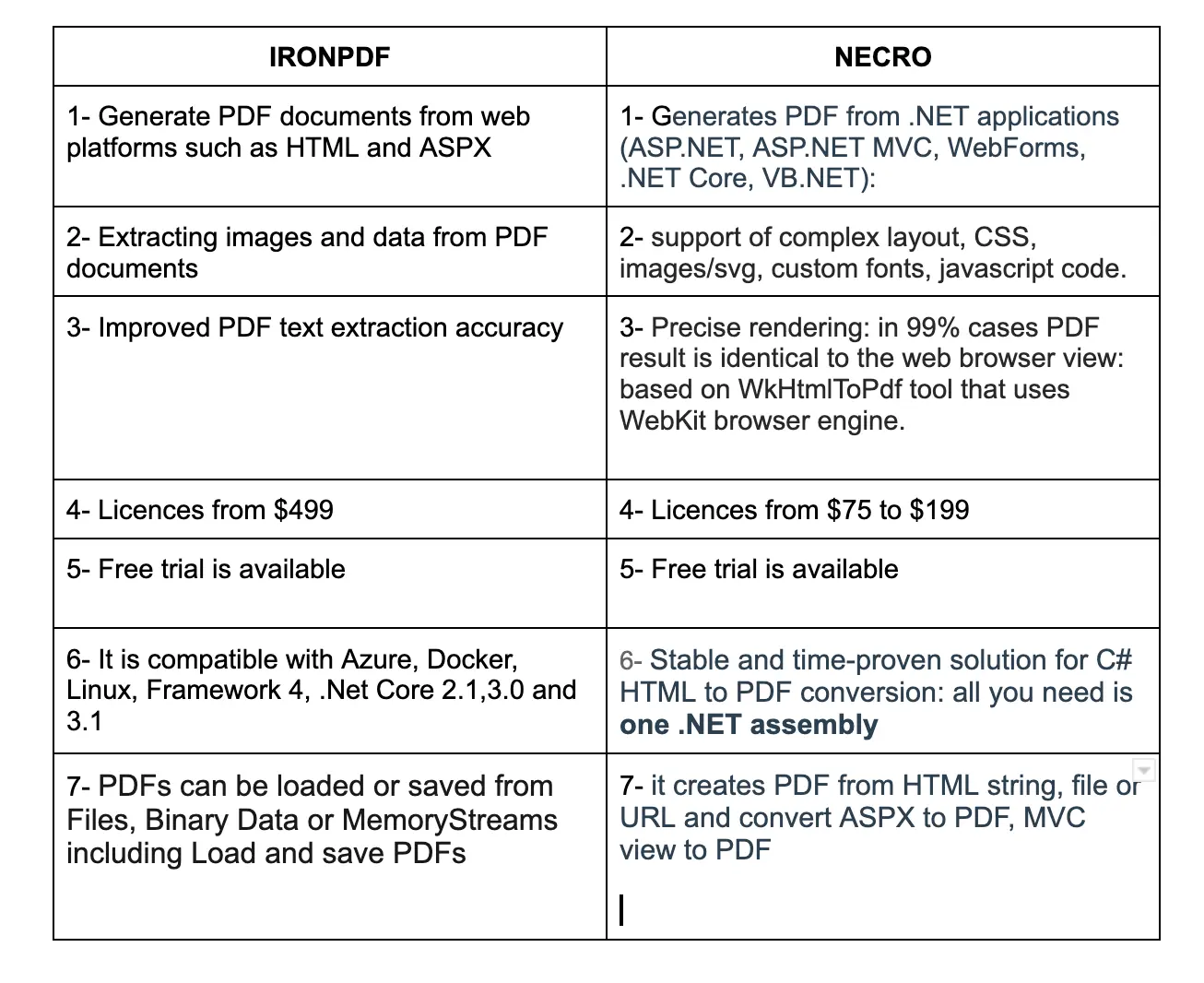 Comparing IronPDF and NReco, Figure 9: NREco vs IronPDF (Side-by-Side Comparison)