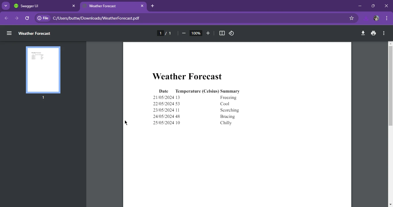 OpenAPI .NET (Cómo funciona para los desarrolladores): Figura 5 - Salida PDF