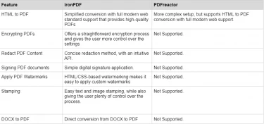 A Comparison between IronPDF and PDFreactor