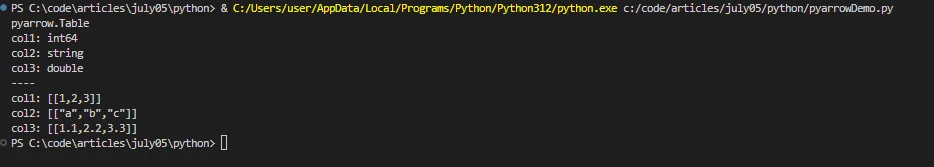 pyarrow (Cómo funciona para desarrolladores): Figura 2 - Salida de la consola mostrando un objeto tabla PyArrow generado al convertir un dataframe panda a tabla PyArrow.