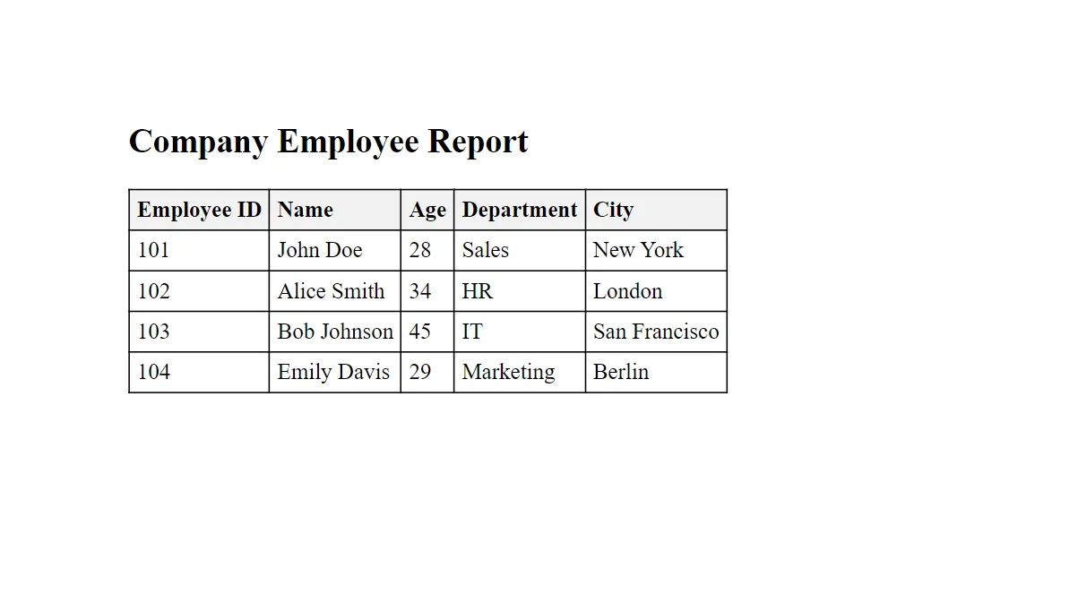 How to Generate A PDF Report in Python, Figure 2: Company Employee Report