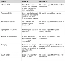 A Comparison between QuestPDF and IronPDF