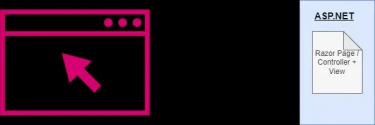 Razor vs Blazor