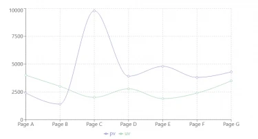 recharts NPM (How It Works For Developers)
