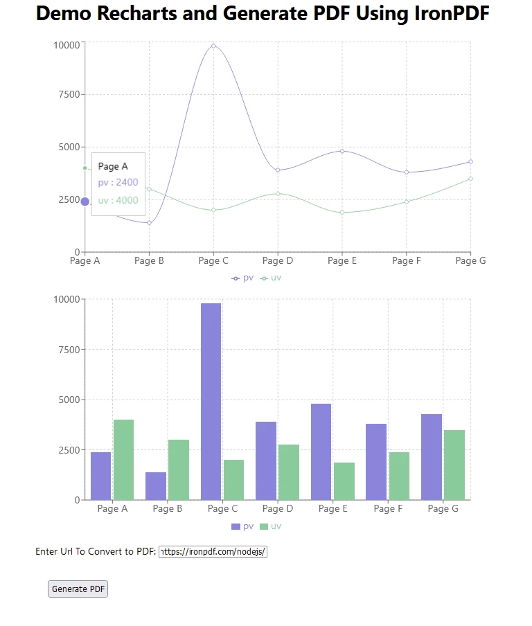 recharts NPM (How It Works For Developers): Figure 4 - Output of the previous code