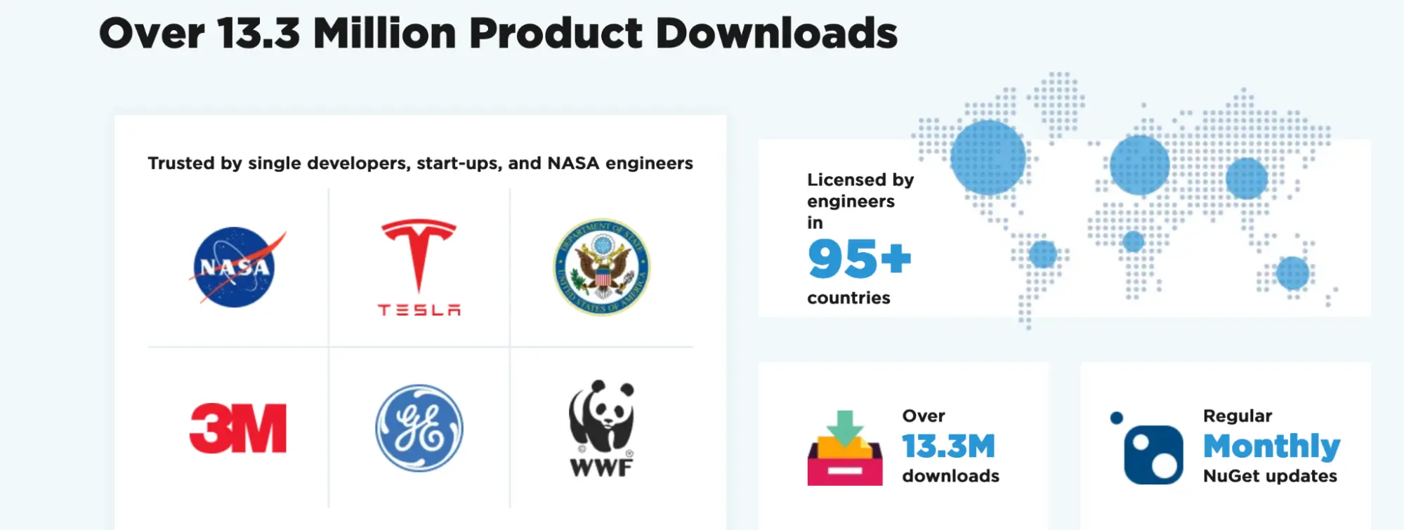 Should You Buy IronPDF, Figure 1: IronPDF has been downloaded over 13 million times!