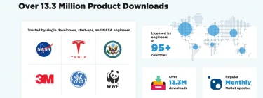 Should You Buy IronPDF?