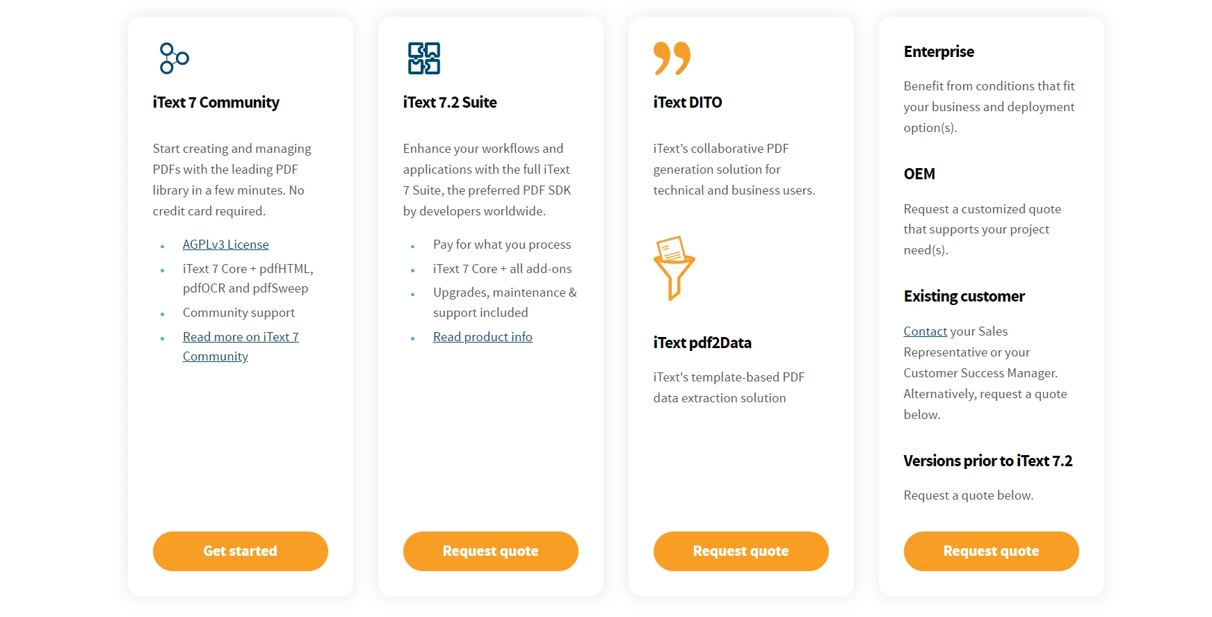 ¿Qué es iText? (Alternativas a las bibliotecas PDF de C# y Java con IronPDF): Figura 1 - Página web de iText