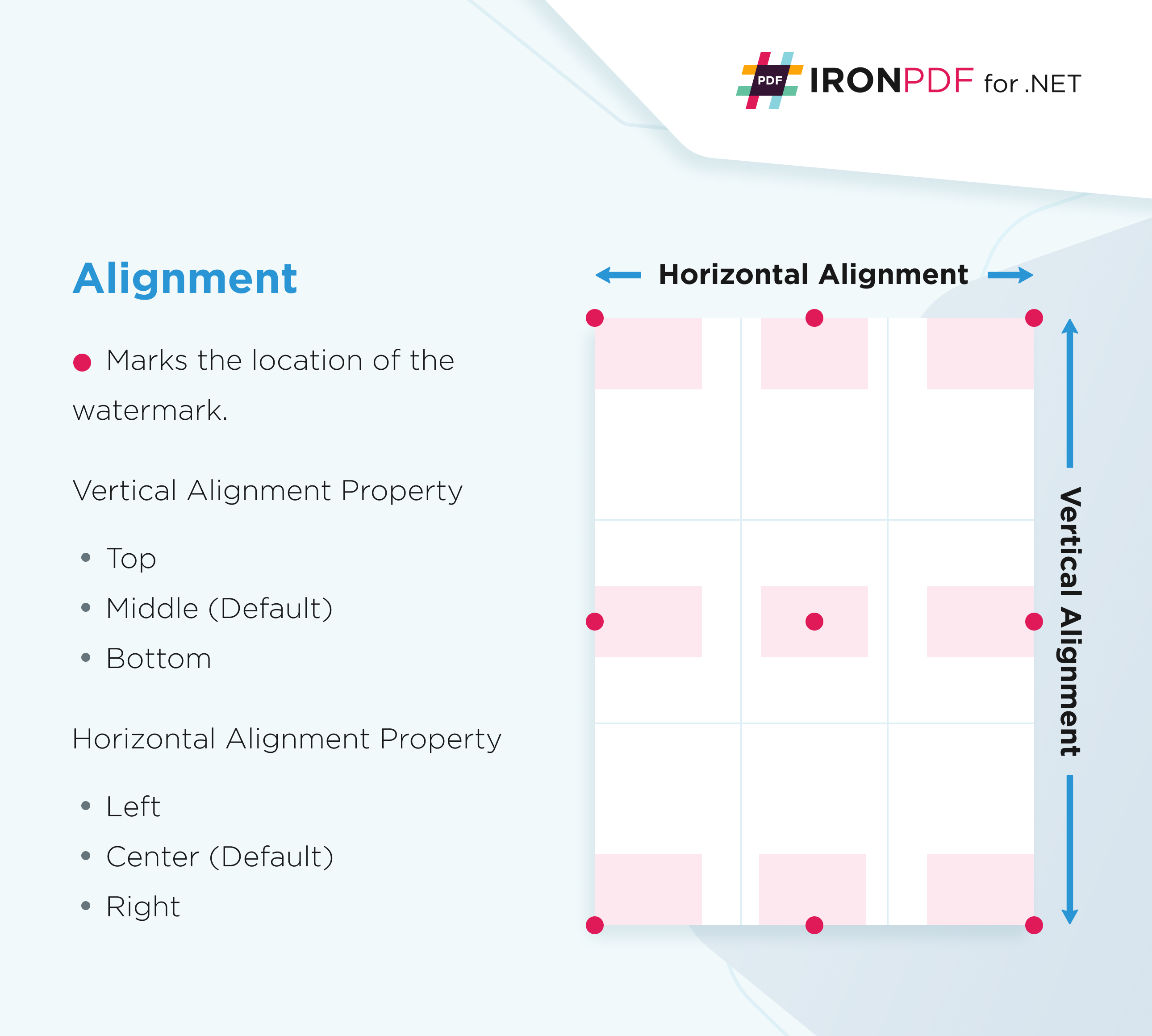 Watermark location