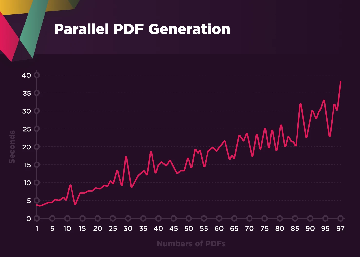 Parallel PDF Generation