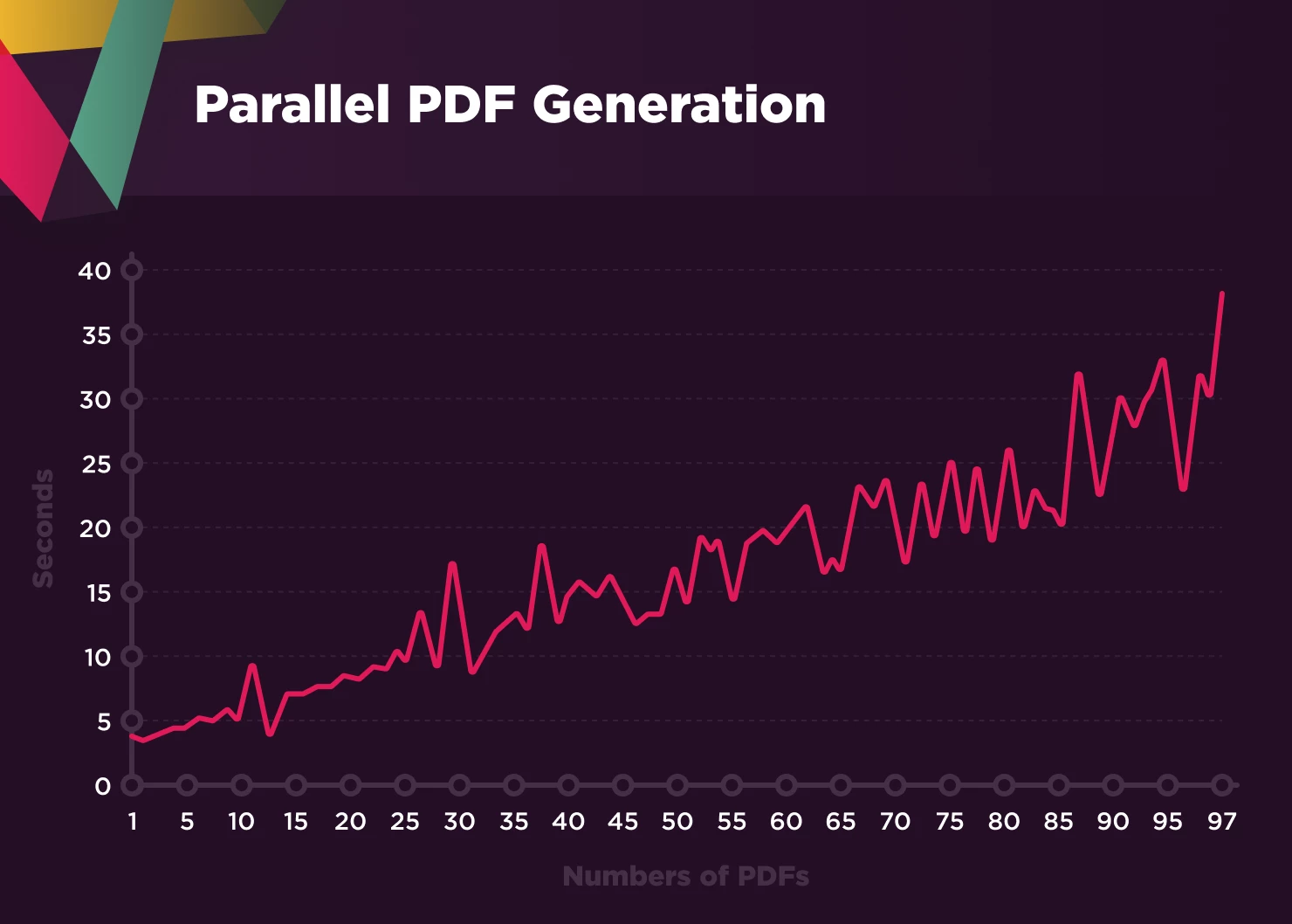 Generación paralela de PDF